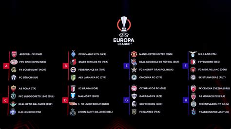 Europa League draw explained – League phase and new .
